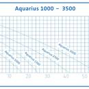aquarius fountain 1500 OASE